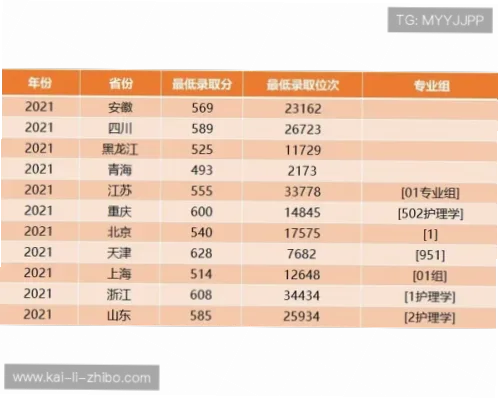 竞彩网计算器胜平负能提高中奖率吗？