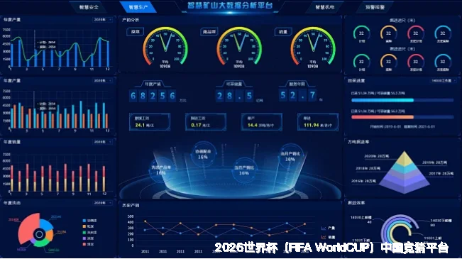 预测模型与算法