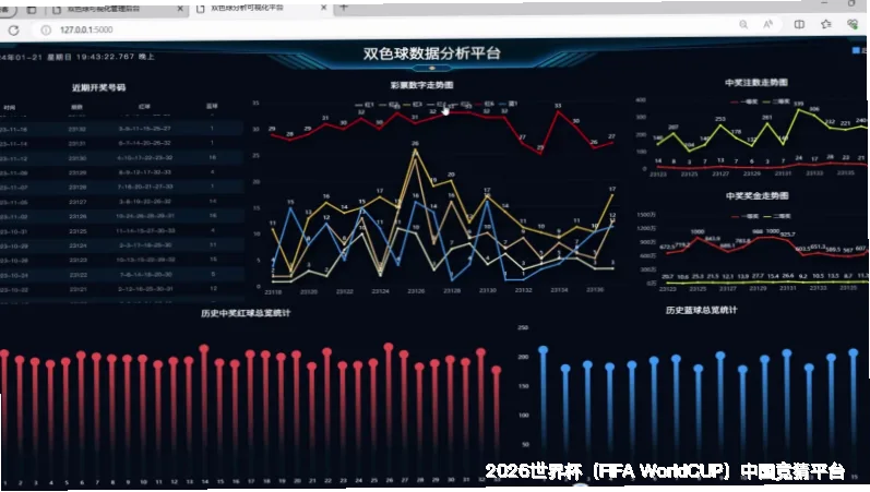 历史命中率展示